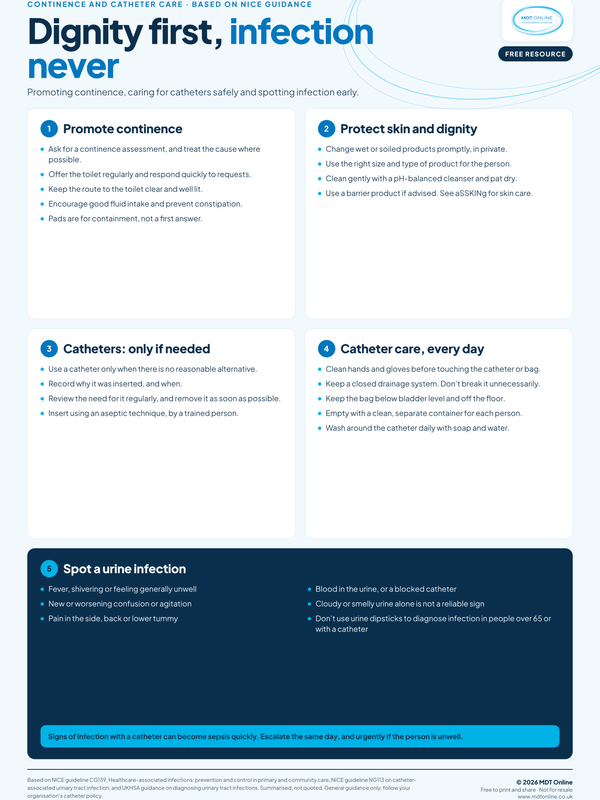 Continence and catheter care A2 poster covering incontinence types and catheter management