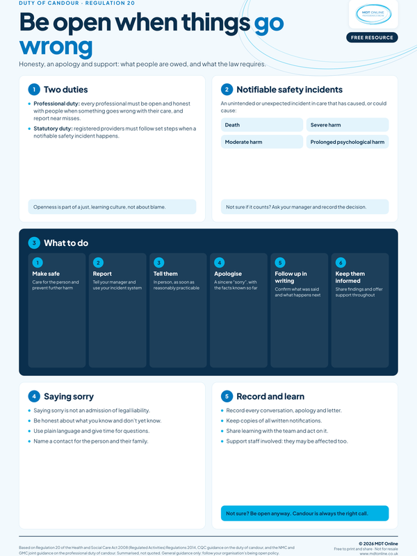Duty of candour A2 poster covering notifiable safety incidents openness and transparency in care