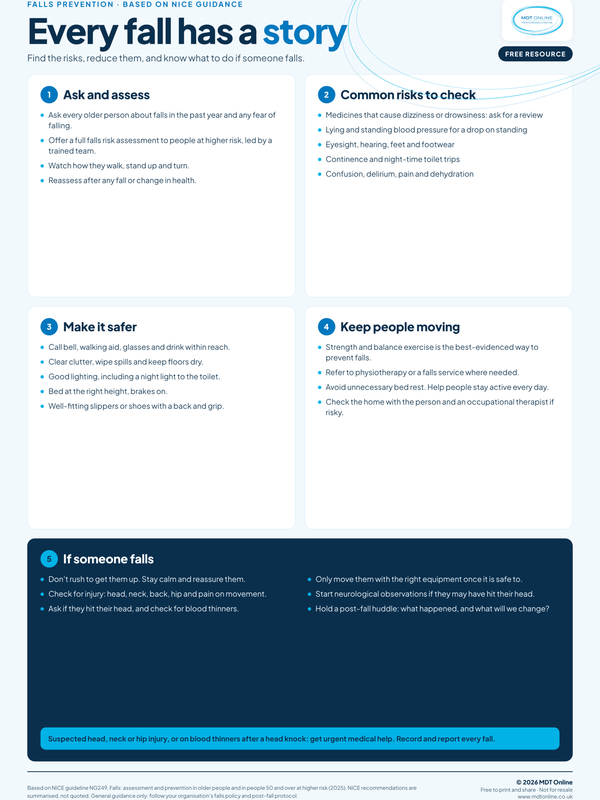 Falls prevention A2 poster covering risk assessment and post-fall response in health and social care