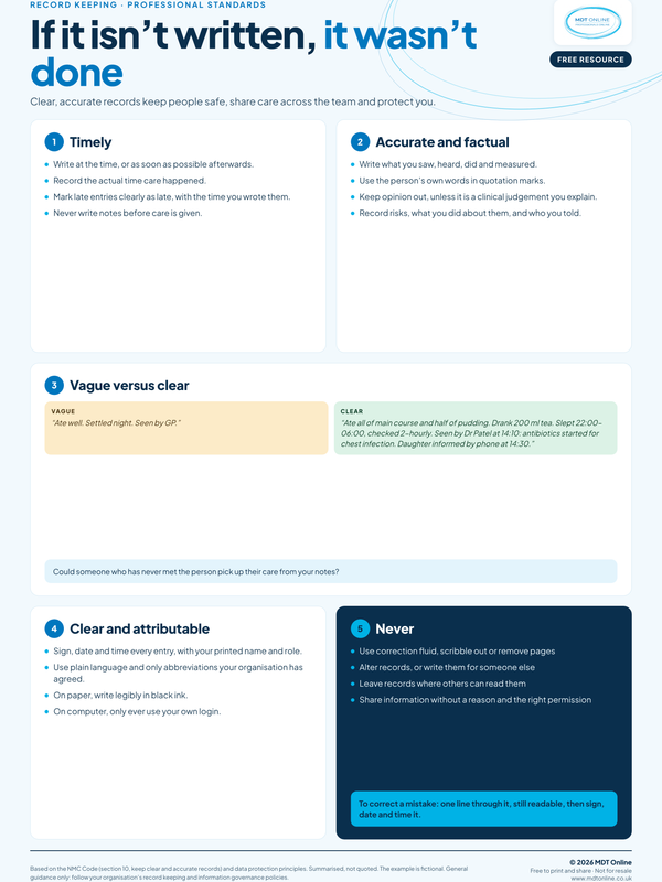 Good record keeping A2 poster covering accuracy timeliness confidentiality and legal standards