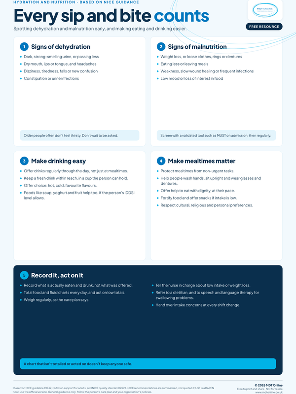 Hydration and nutrition A2 poster covering MUST screening fluid balance and malnutrition signs