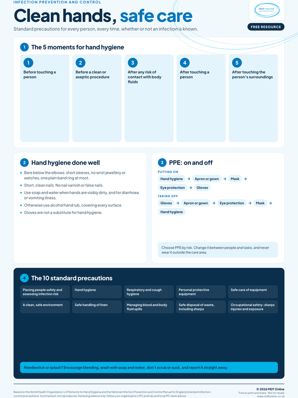 Infection prevention and control A2 poster covering standard precautions hand hygiene and PPE
