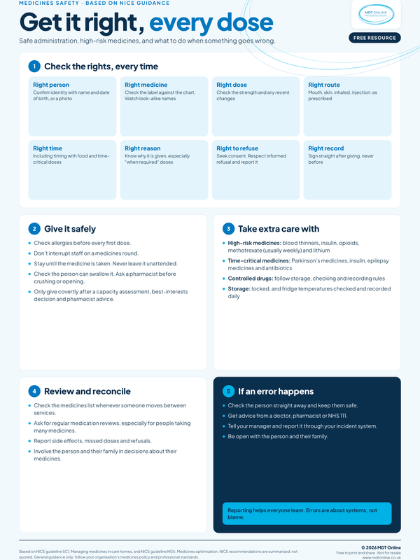 Medicines safety A2 poster covering six rights of medication administration and controlled drugs
