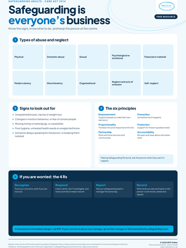 Safeguarding adults A2 poster covering Care Act 2014 principles and types of abuse