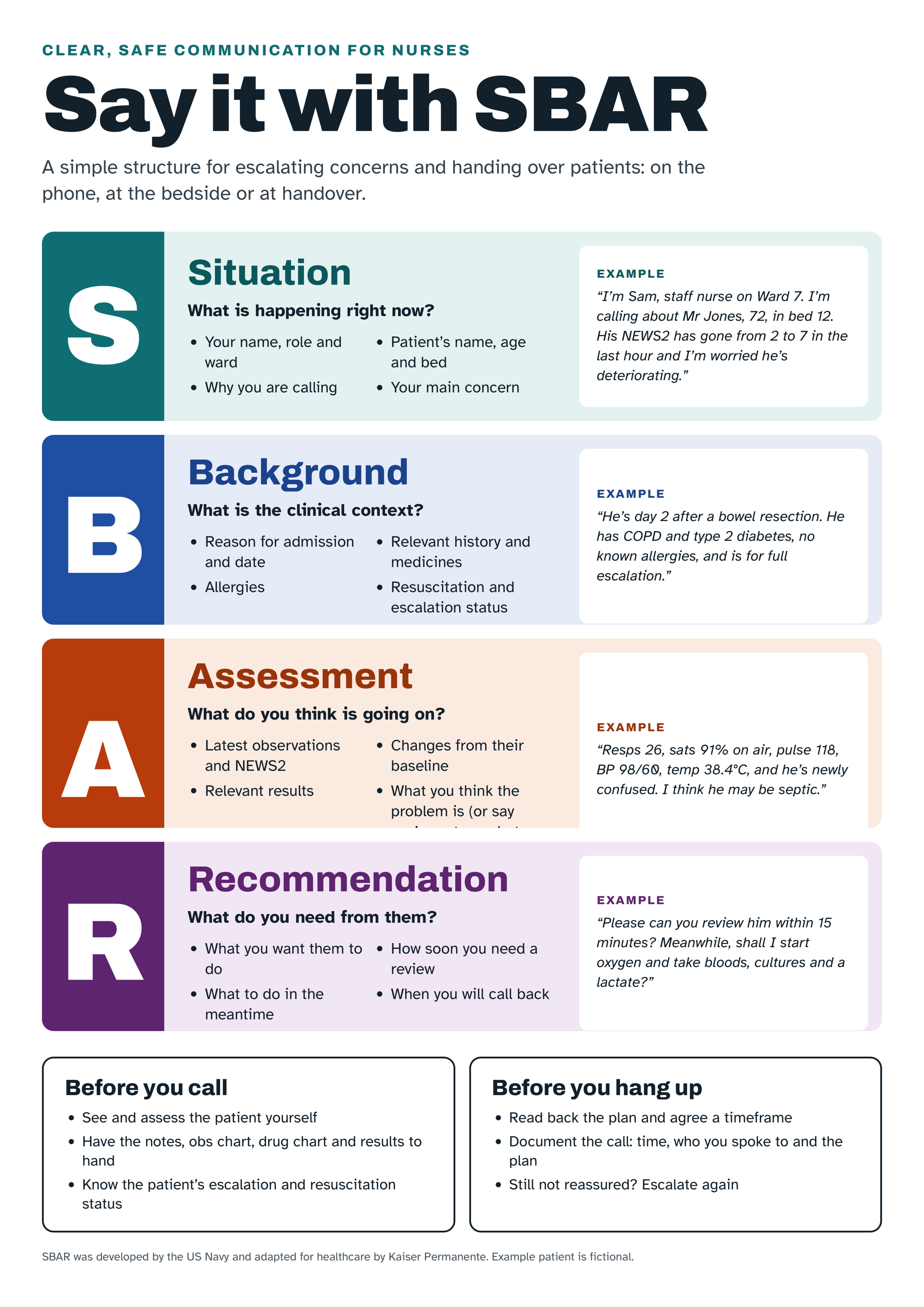 SBAR communication framework A2 poster for clinical handovers and escalation